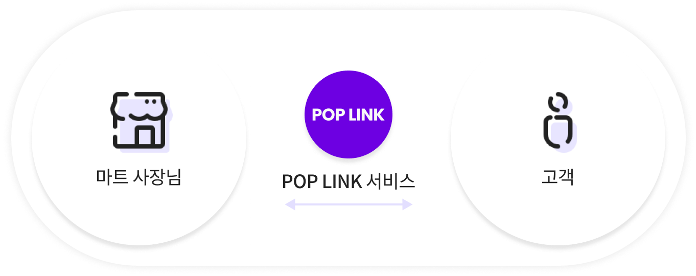 마트 사장님과 고객을 연결해주는 pop link 서비스
